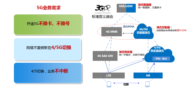 bb娱乐科技助力浙江移动率先具备5G SA多量纲融合计费能力