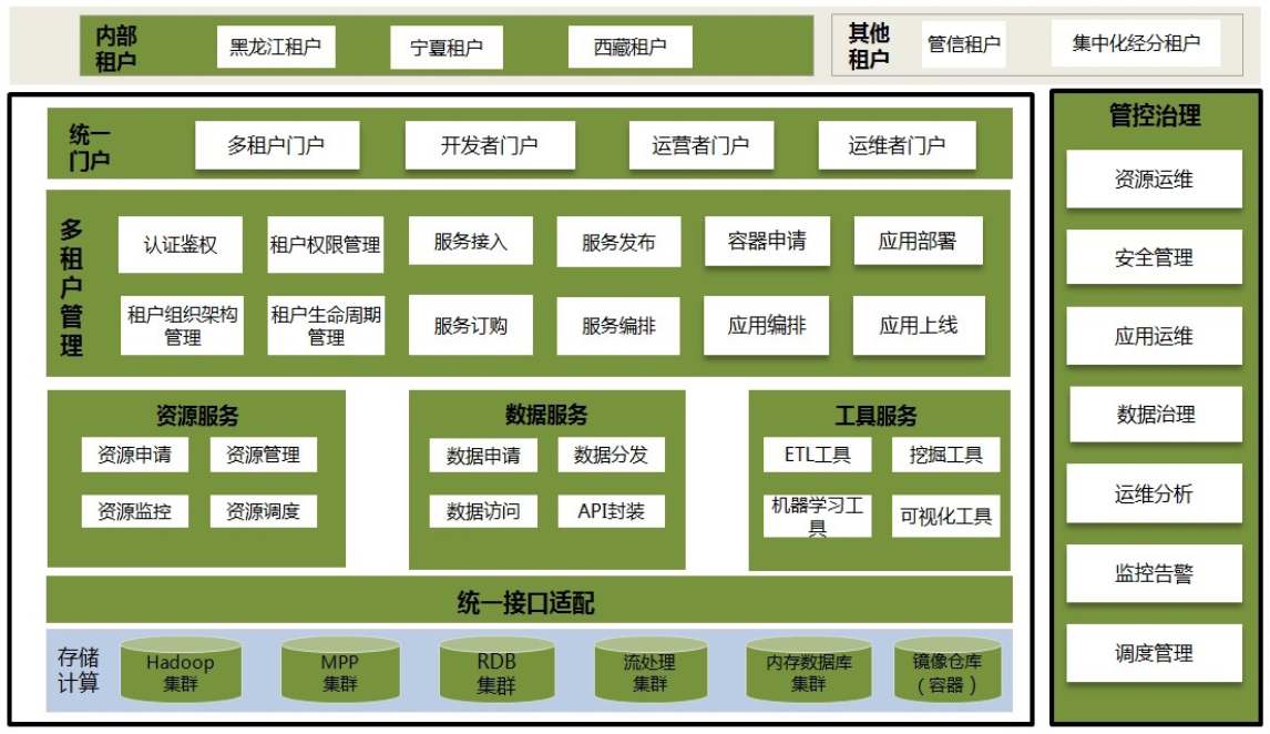 bb娱乐科技中台项目入选工信部2020大数据产业发展试点示范项目名单.png