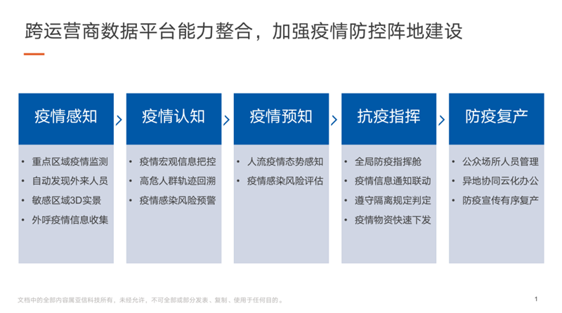 欧阳晔：通信大数据为疫情防控提供了重要抓手.png