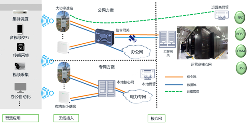 助力能源行业新基建 bb娱乐科技推出5G智慧能源解决方案.png