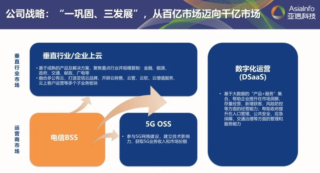 全面激发“三大动力”，五年再造一个bb娱乐科技1.jpg