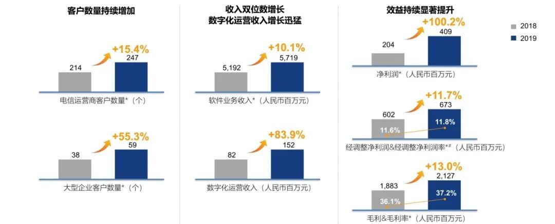 全面激发“三大动力”，五年再造一个bb娱乐科技2.jpg