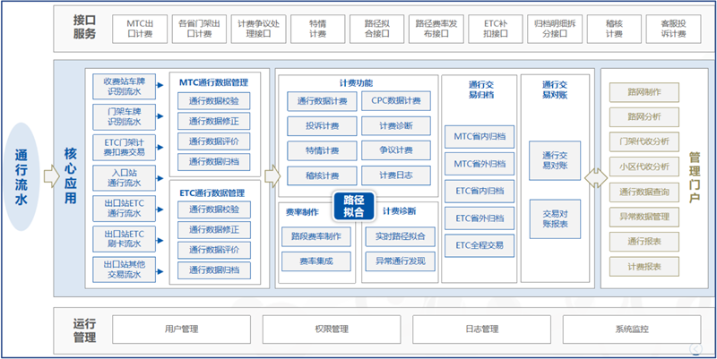 bb娱乐科技携手中国联通助力广东高速取消省界收费站.png