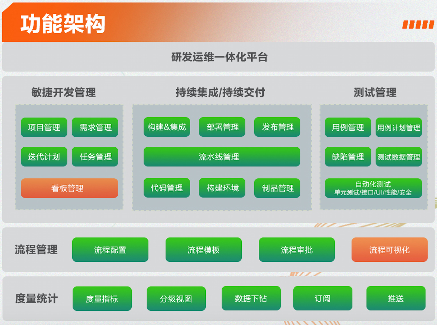 bb娱乐科技中标中信银行DevOps规模化升级改造项目4.jpg