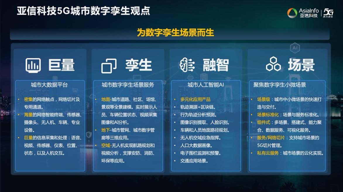 bb娱乐科技欧阳晔：5G AI+数字孪生技术助力运营商共建共享11.jpg