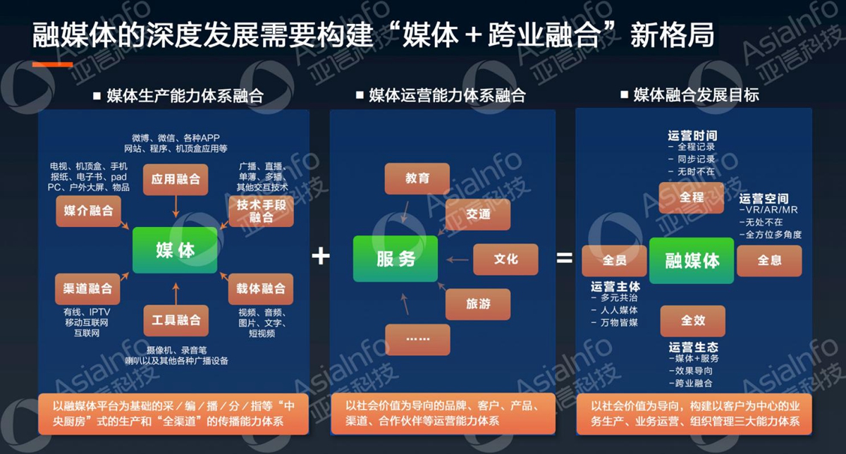 bb娱乐科技副总裁李慧：5G运营使能广电数字化 (2).jpg