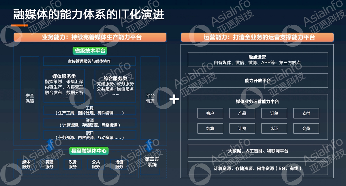 bb娱乐科技副总裁李慧：5G运营使能广电数字化 (3).jpg