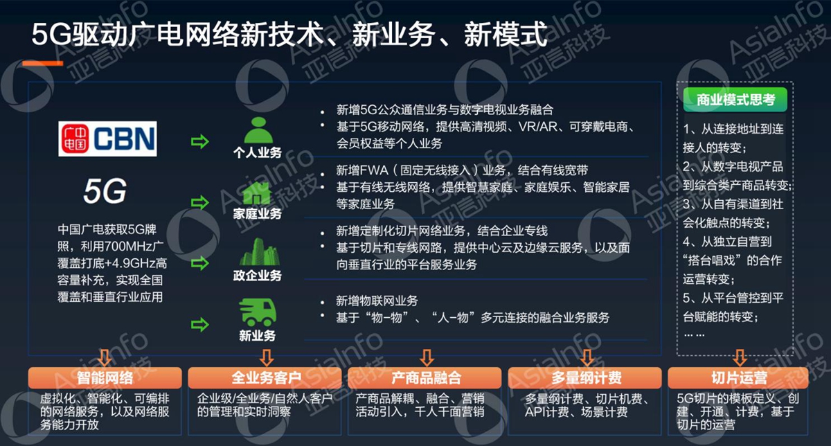 bb娱乐科技副总裁李慧：5G运营使能广电数字化 (4).jpg