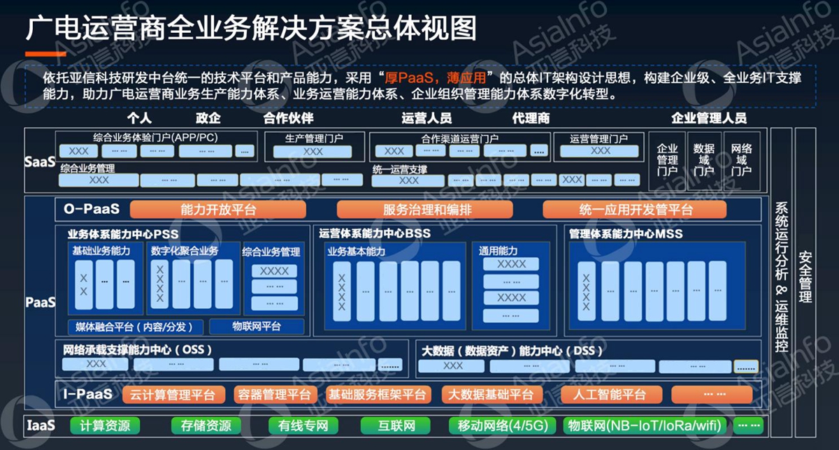 bb娱乐科技副总裁李慧：5G运营使能广电数字化 (1).jpg