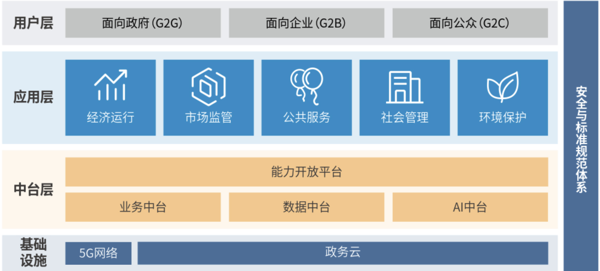 2、数字政府总体架构.jpg