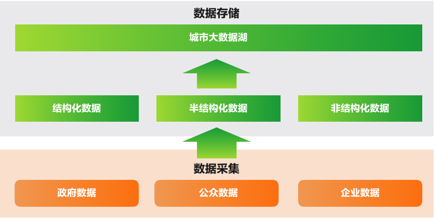 4、城市数据资源化过程.png