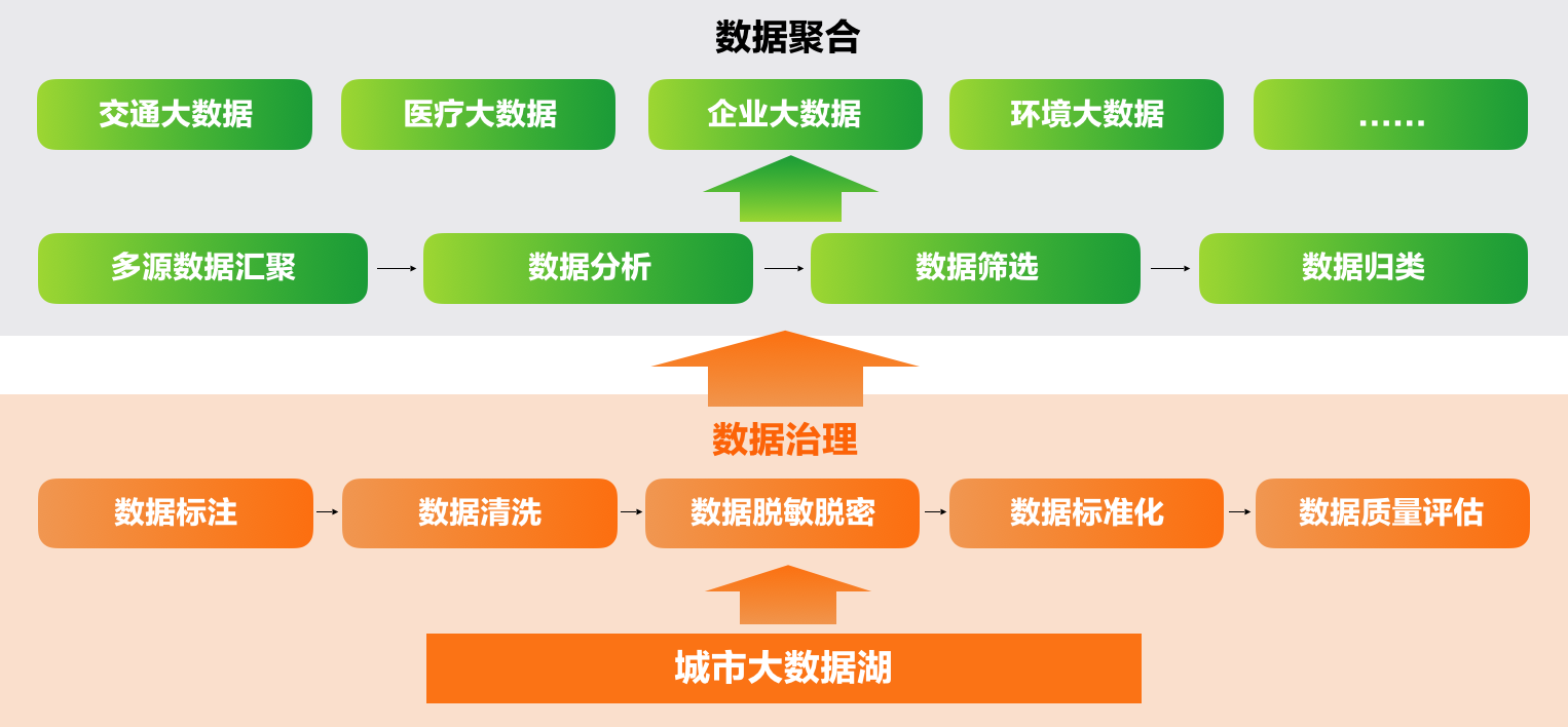 5、城市数据资产化过程.png