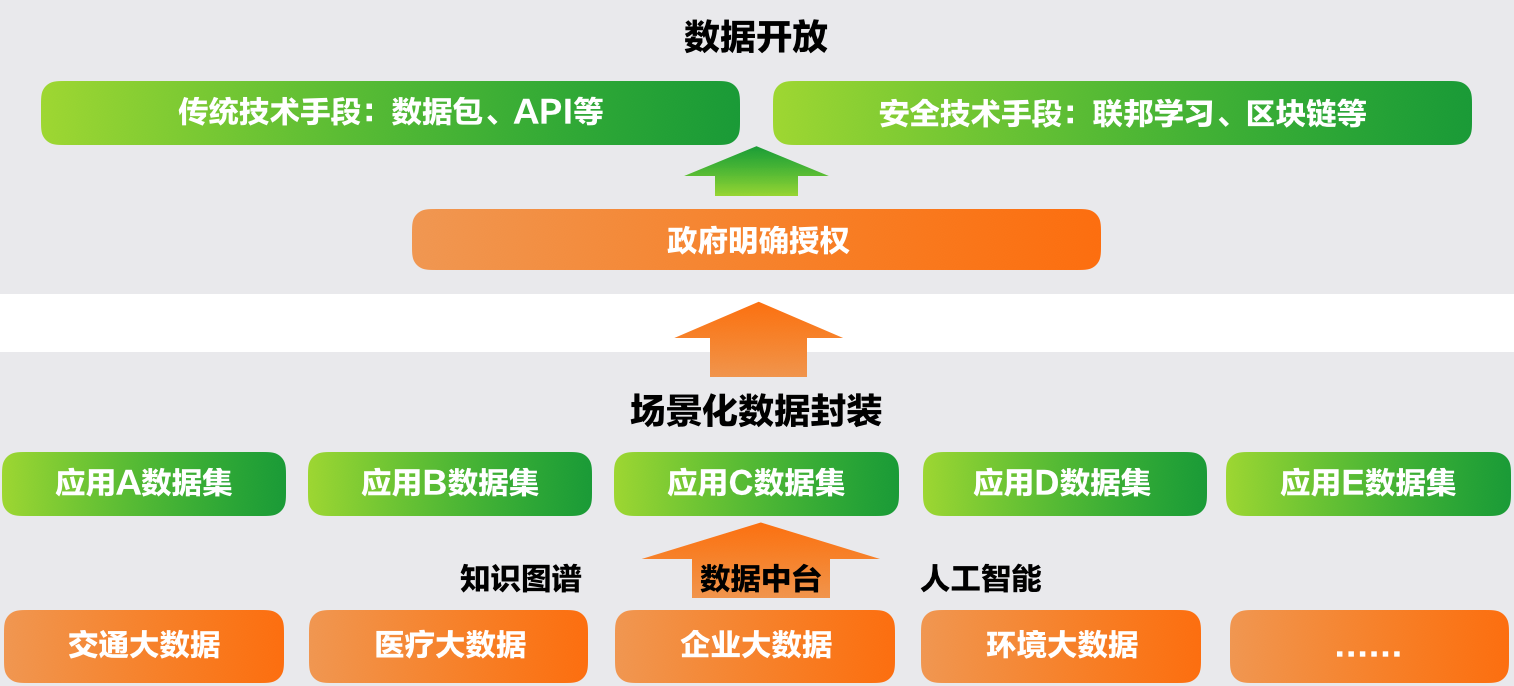 6、城市数据场景化过程.png