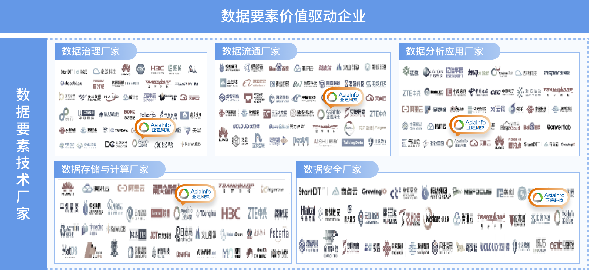 4、数据要素产业图谱1.0（部分）.png